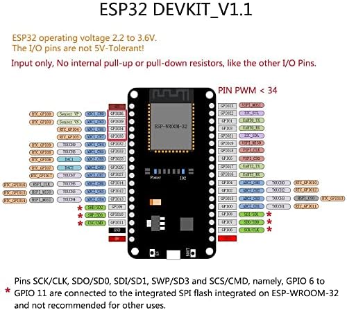Wishiot 1pc Nodemcu ESP32 DEVKIT ESP-WROW-32 מודול 18 PIN עם 5 יחידות DS3231 RTC מודול AT24C32 IIC מודול חיישן שעון בזמן אמת לפרויקט ARDUINO DIY
