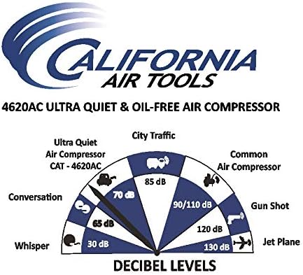 כלים אוויריים בקליפורניה 4620ACH Ultra Quient & ללא נפט 2.0 HP, 4.6 גל. מדחס אוויר טנק תאום אלומיניום עם צינור אוויר היברידי 25 '