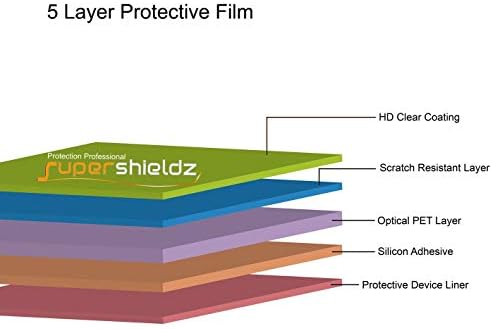 Supershieldz מיועד ל- Acer Chromebook 15, Chromebook 315, Aspire E 15, Nitro 5, Predator Helios 300 מגן מסך, מגן ברור בהגדרה גבוהה